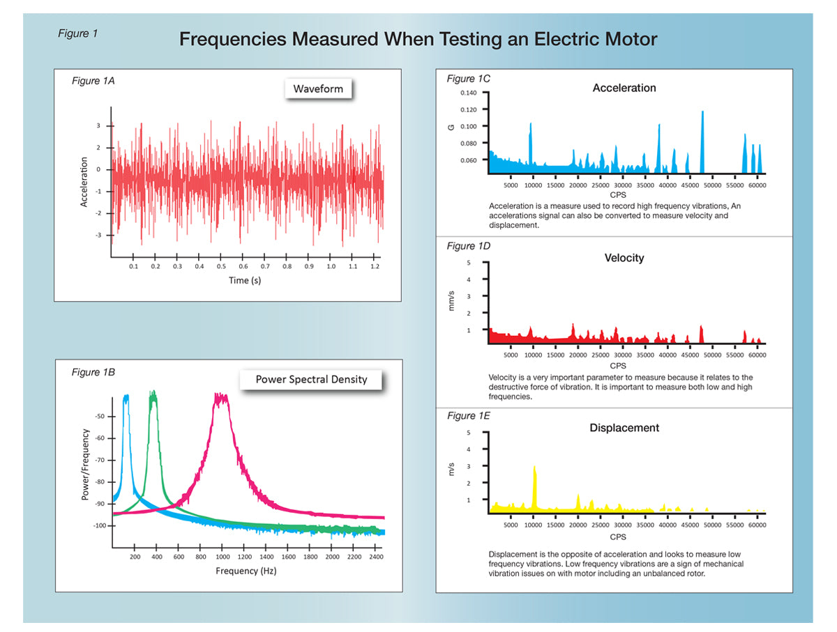 Information Sheet #9 - Analysis & Measurement of Electric Motor Vibration.