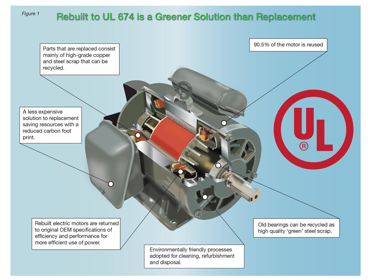 Information Sheet #10 - UL Rebuilt Equipment Certification, Programs and Green Construction Initiatives.
