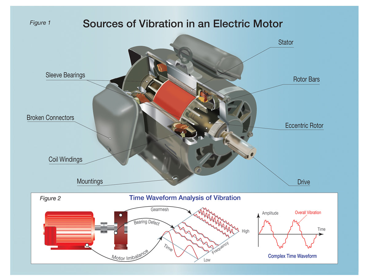Information Sheet #8 - Electric Motor Vibration Definitions and Sources Within a Motor.
