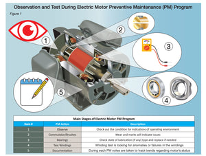 Information Sheet #12 - Preventive Maintenance of Electric Motors and Benefits