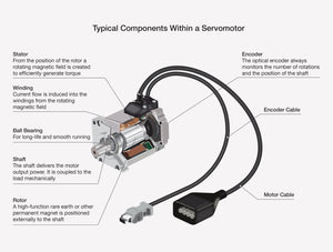 Information Sheet #3 - Servo Repair & Maintenance, Brush and Brushless Servos.